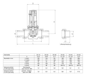 SYR drukregelaar, DN25, 1,5 - 5 bar model 6243